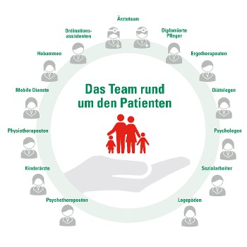 Mehr Informationen zum Thema: Hauptverband: Verbandsvorsitzender Biach begrüßt die gesetzliche Festlegung für Primärversorgungseinrichtungen