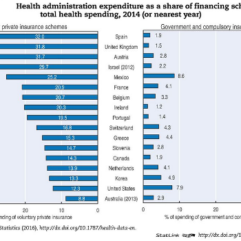 Mehr Informationen zum Thema: OECD-Studie: Österreichische Sozialversicherung ist effizient und behauptet sich in einem internationalen Ländervergleich